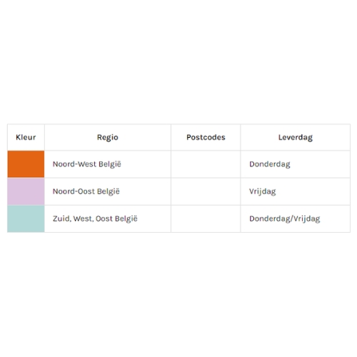 Postcode levering België