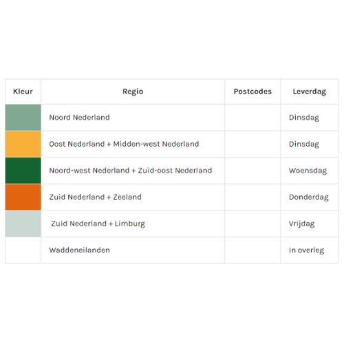 Postcode levering Nederland